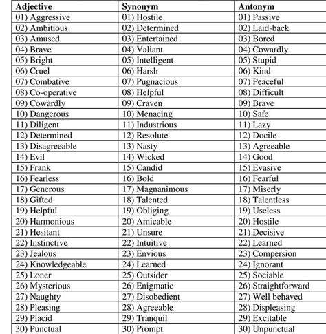 30 Synonyms & Antonyms for humorousness .